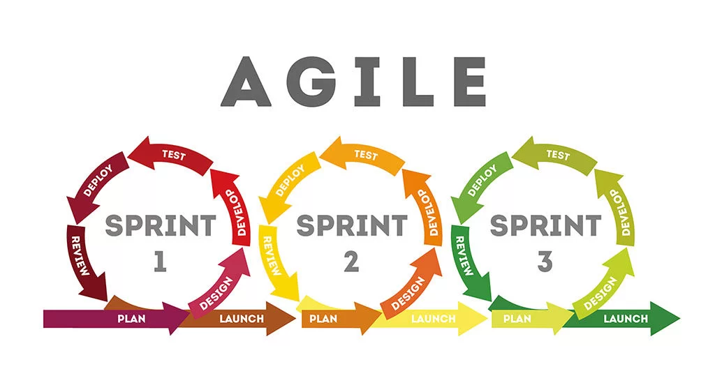 Metodologías Ágiles y Transformación Digital: Una Guía Completa 1 metodologias agiles